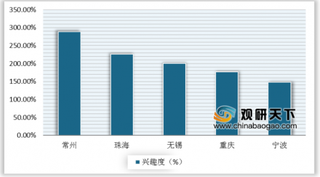 2019年自由行、新跟团游成为游览澳门的最受欢迎旅游方式