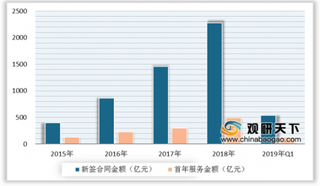 2019年我国环卫服务行业整体向好发展 清扫面积逐年递增