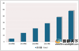 2019年我国锂电池回收规模逐年增长 梯级利用市场前景广阔