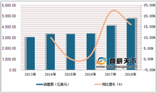 2019年全球芯片行业格局相对稳定 英特尔、三星位列前二