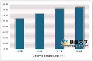 2019年中国冰雪装备器材市场规模不断扩大 3年内销售额有望超200亿元