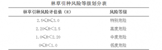 国家林业和草原局关于印发《境外林草引种检疫审批风险评估管理规范》的通知