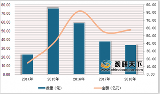 2019生鲜电商遇困局、撤退 前置仓能否成为生鲜电商的突破口？