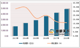 国产首艘航母交付海军后 多项政策改革助力我国军工行业订单加速释放