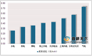 国电电力破产清算 火电企业生存空间缩减 我国将大力发展核电市场