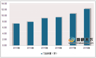 便利蜂发布2019年度消费榜单 便利店健康食品、网红单品及文创商品成年轻态热销趋势