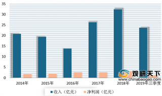 香飘飘8.6亿元投资液体奶茶 我国液体奶茶市场前景可观