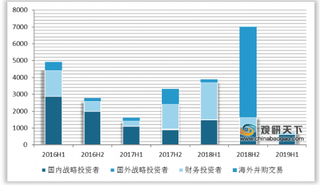 2019年我国医疗器械行业市场规模高速增长 国内投资规模稳定提升