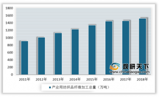 2019年中国产业用纺织品行业整体向好发展 企业经营十分景气