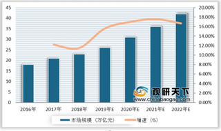 2019年我国夜间经济行业政策利好发展 预测2022年市场规模将达42.4万亿