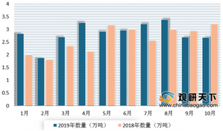 9家进口婴幼儿配方境外企业获准予延续注册 浅析我国婴幼儿配方乳品进口市场