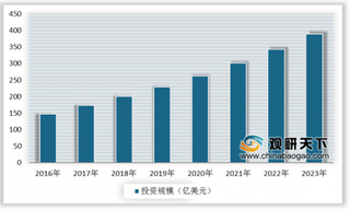 2019年中国智慧城市行业政策利好发展 未来投资、市场规模将进一步扩大