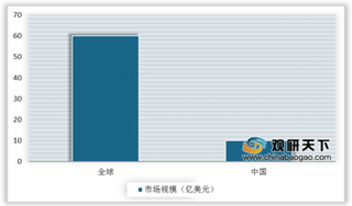 2019年全球二手球鞋竞争格局 三大头部交易平台各有千秋