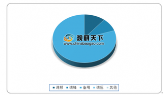 2019年上半年全国各区域电力辅助服务分析：东北调频辅助服务补偿费用占比最高