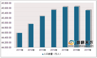 2019年中国女性内衣行业规模逐年增长 人均拥有内衣数量达5.件