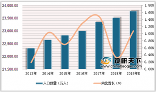 2019年中国青少儿英语市场需求不断提升 在线教育有望取代线下成为主流学习方式