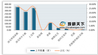 2017年国家高新区企业增加值率，利润率和工业增加值率均保持稳步提升