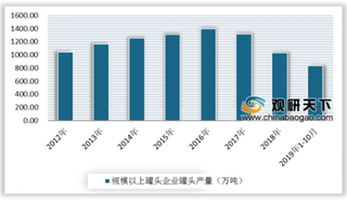 2019年中国罐头行业市场规模和营业收入不断增长 发展前景广阔