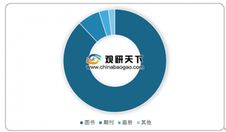 2019年中国双胶纸行业集中度较高 龙头企业优势明显