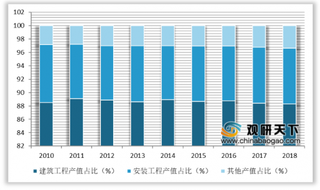 2019年我国电动车行业整体发展向好 电动自行车表现亮眼