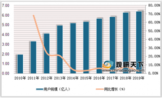 3亿女性玩家形成游戏用户对半分局面 移动游戏占总营销收入近七成