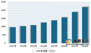 2019年全球前十大封测公司市占率超80% 全球封测产业集中度进一步增强