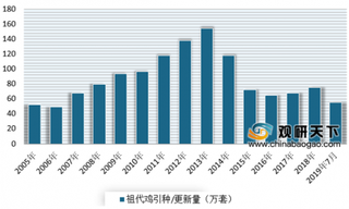 圣农发展拟向股东分现金红利18.59亿元 我国白羽肉鸡产销市场发展向好