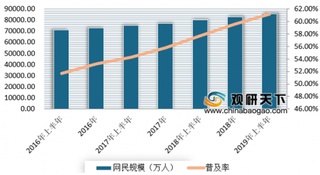 2019年阿里巴巴市值锐增长60% 我国互联网行业发展向好