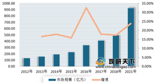 奇安信成奥运历史首个网络安全赞助商 或将引爆我国网络安全产业品牌竞争