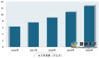 国家税务总局发布跨境电商所得税核定征收办法 政策加码 我国跨境电商市场发展向好