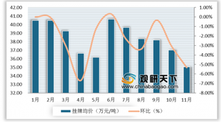 2019年1-11月我国稀土价格市场分析：氧化镱、氧化铕市场挂牌均价下滑趋势明显