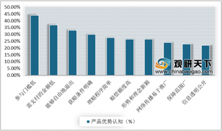 2019年我国网络互助行业发展主优势为参与门槛低 相互宝平台发展最好