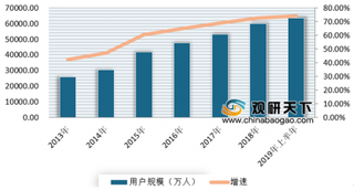 PayPal成中国首家在线支付外国平台 我国在线支付市场有着很大发展空间