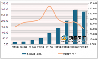 2019年中国在线青少儿英语市场两极分化 头部企业占据超90%份额