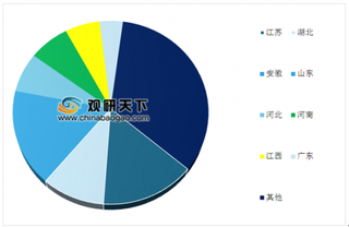 2019年中国废钢铁行业集中度提升 国产废钢设备竞争力扩大