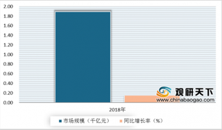 2019年我国个人洗护电商行业向好发展 面部护理类为发展主动力