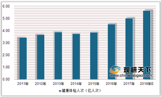 2019年中国健康服务业发展潜力大 未来行业市场规模有望超4000亿元