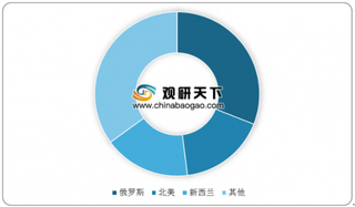 2019年中国原木行业市场需求大 主要依赖于进口