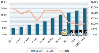 前11月保险业资产超20万亿 预计未来10~15年我国将成为全球第一大保险市场