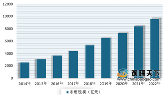 前三季鱼跃医疗研发费用达1.09亿元 我国医疗器械市场有着广阔市场潜力