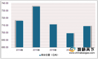 2019年中国污水治理行业进入快速成长期 城镇生活污水占比逐年升高