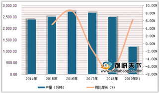 2019年中国液态奶市场集中度提升 行业格局正进入加速洗牌