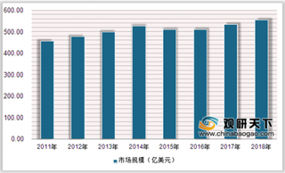 2019年中国IC封测行业市场格局:国内IC封测环节企业逐步崛起
