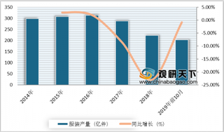 2019年1-10月我国服装行业产销量、出口金额及利润均下降