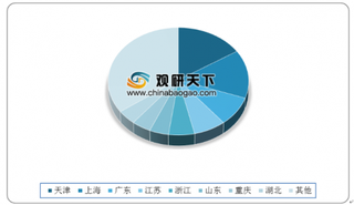 2019年我国金融租赁行业企业数量及总资产逐年攀升