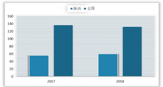 2019年我国羊奶粉行业在婴配粉中占比提高 存栏及产量主要分布在陕西