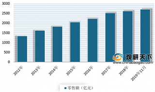 联合利华联手上海质检院布局化妆品领域 我国化妆品市场有着很大发展潜力