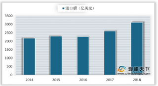 中国宣布100亿芯片投资计划 中国芯片销售额在全球比例不断提升