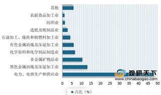 2019年我国大气污染治理行业快速发展 技术专利呈现不断增长态势