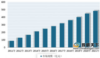 2019年我国功能饮料行业进入蓄势调整期 未来市场发展前景可观